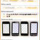 Illustration for article titled The Final iPhone 3GS vs Nexus One Spec Smackdown